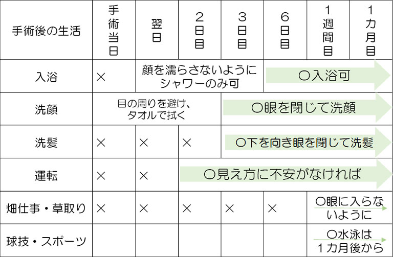 術後の注意点